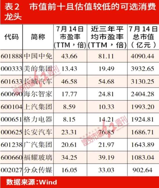 淡水泉、星石等百亿私募论市：消费龙头和新能源上游将开启新一轮周期