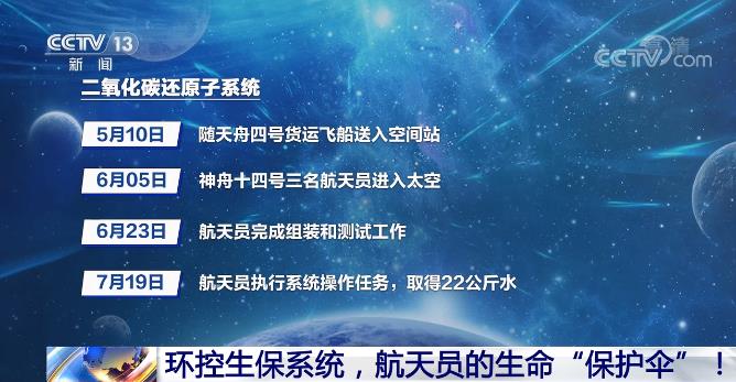 新闻1+1丨环控生保系统，航天员的“保护伞”！