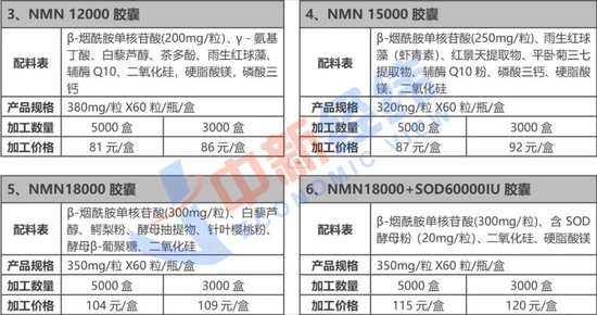 被炒至上万元一瓶的NMN不老药，出厂价不到100块