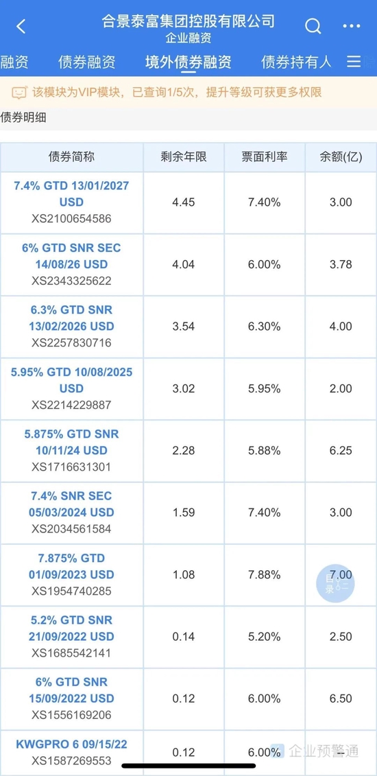 业绩下降41%、偿债高峰将至，千亿粤系房企能靠老板“朋友圈”突围吗？