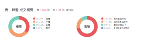 业绩下降41%、偿债高峰将至，千亿粤系房企能靠老板“朋友圈”突围吗？