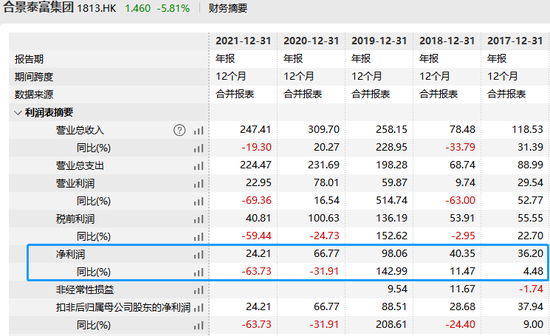 业绩下降41%、偿债高峰将至，千亿粤系房企能靠老板“朋友圈”突围吗？