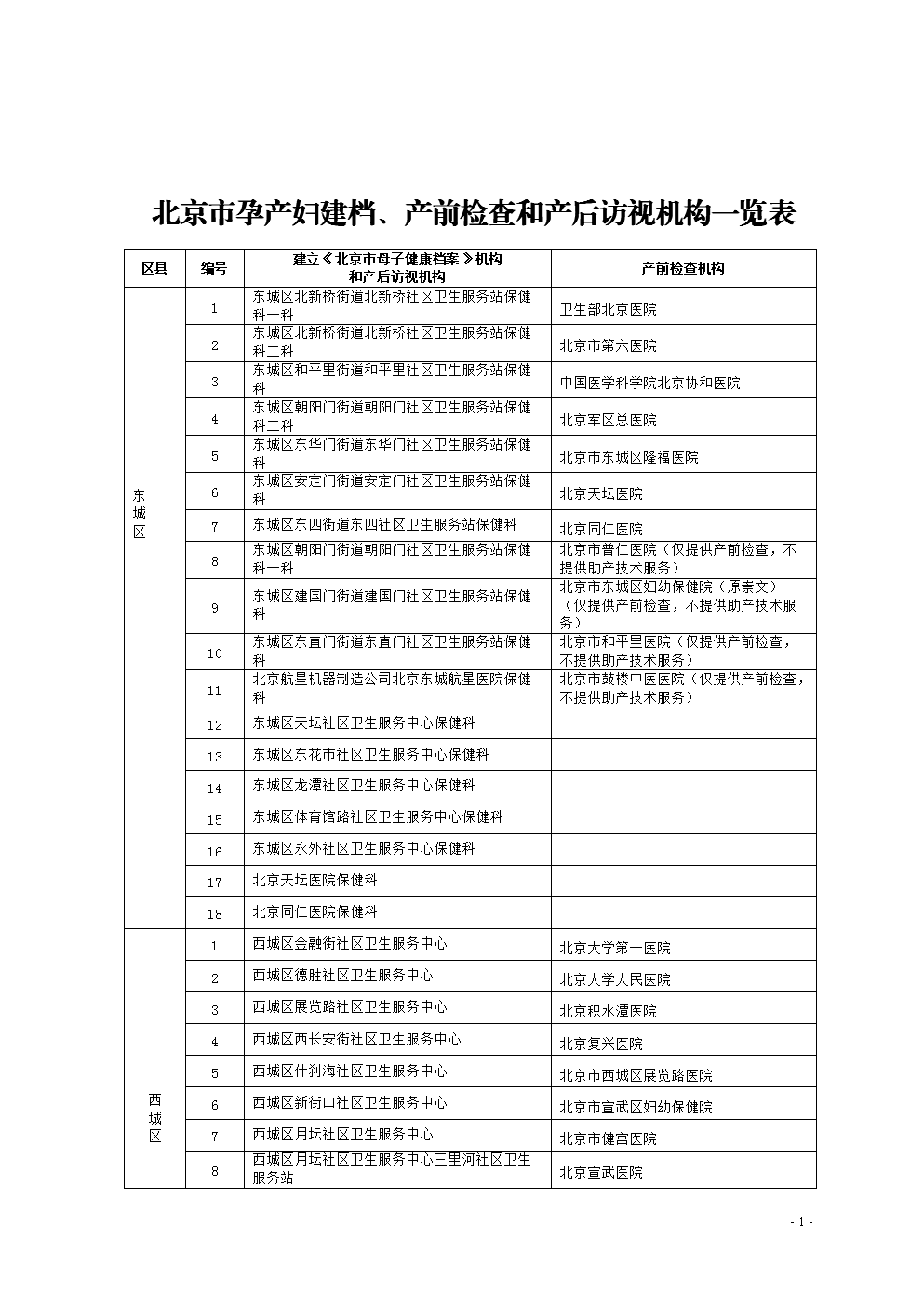 产妇建档需要什么证件(产妇建档案需要什么资料)