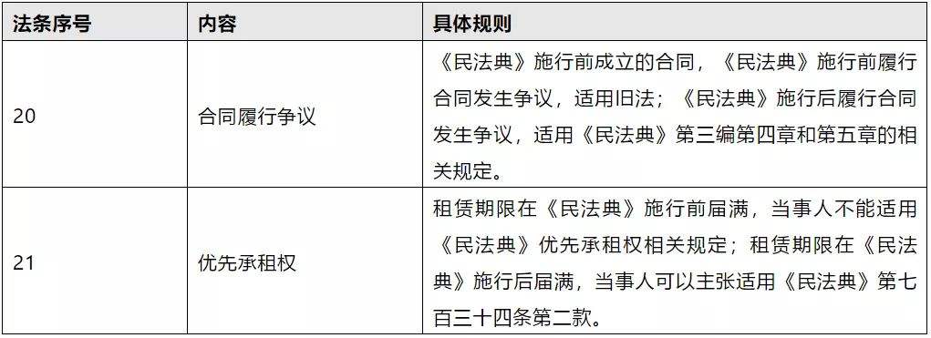 民法典理解民法典理解与适用存在的问题