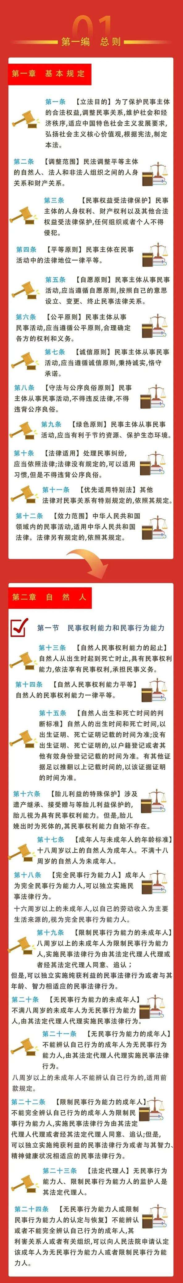 读懂民法典(读懂民法典还用请律师吗)