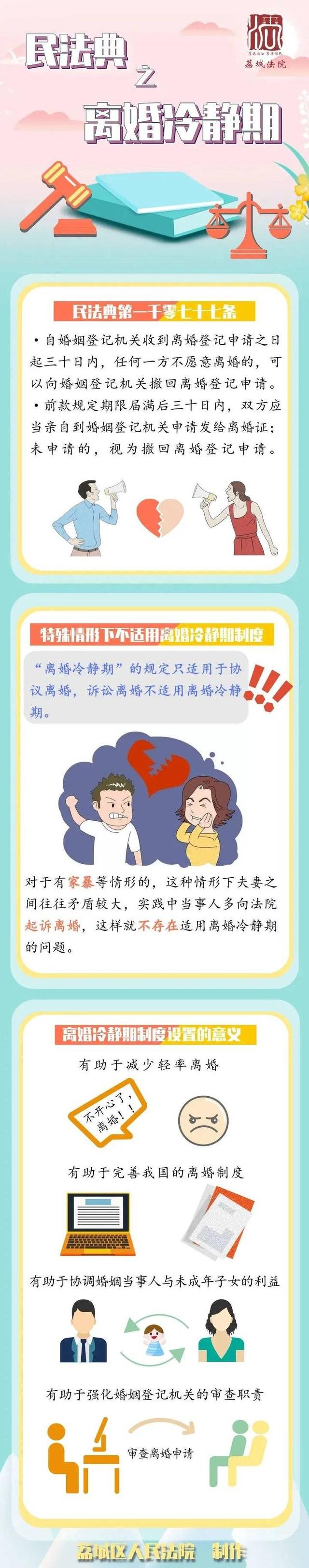 民法典婚姻离婚(民法典婚姻离婚子女归属)