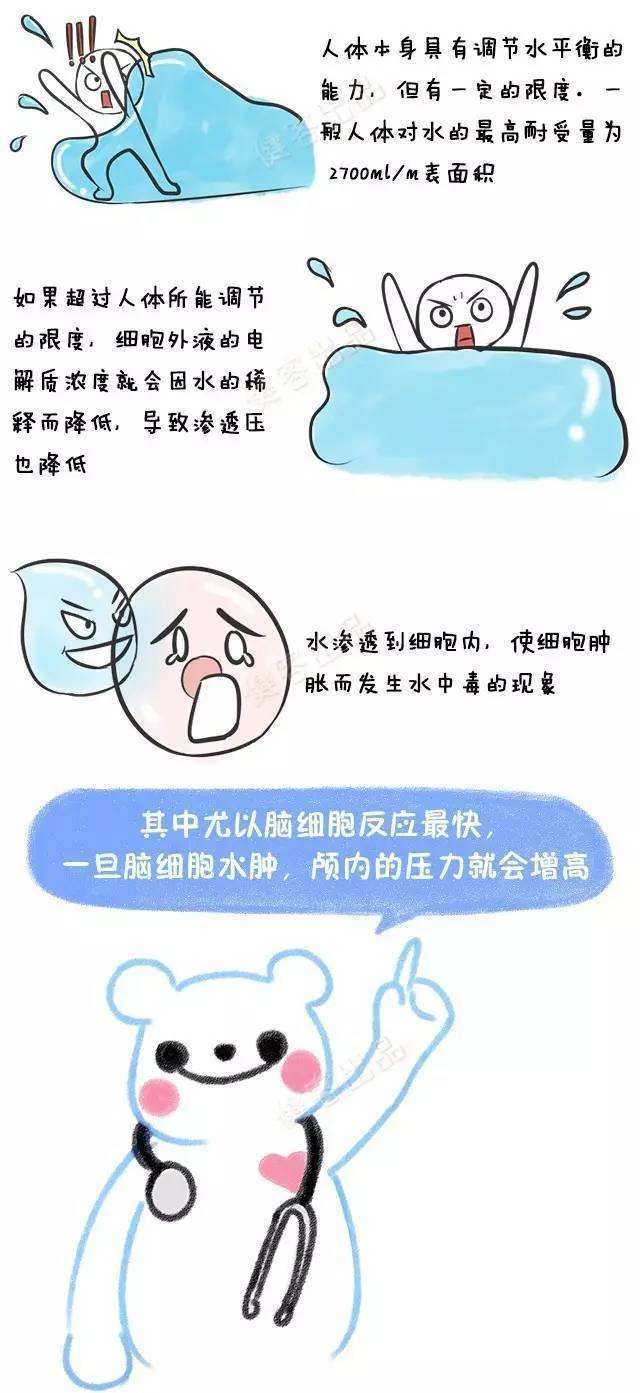 水中毒怎么办(闻漂白水中毒怎么办)