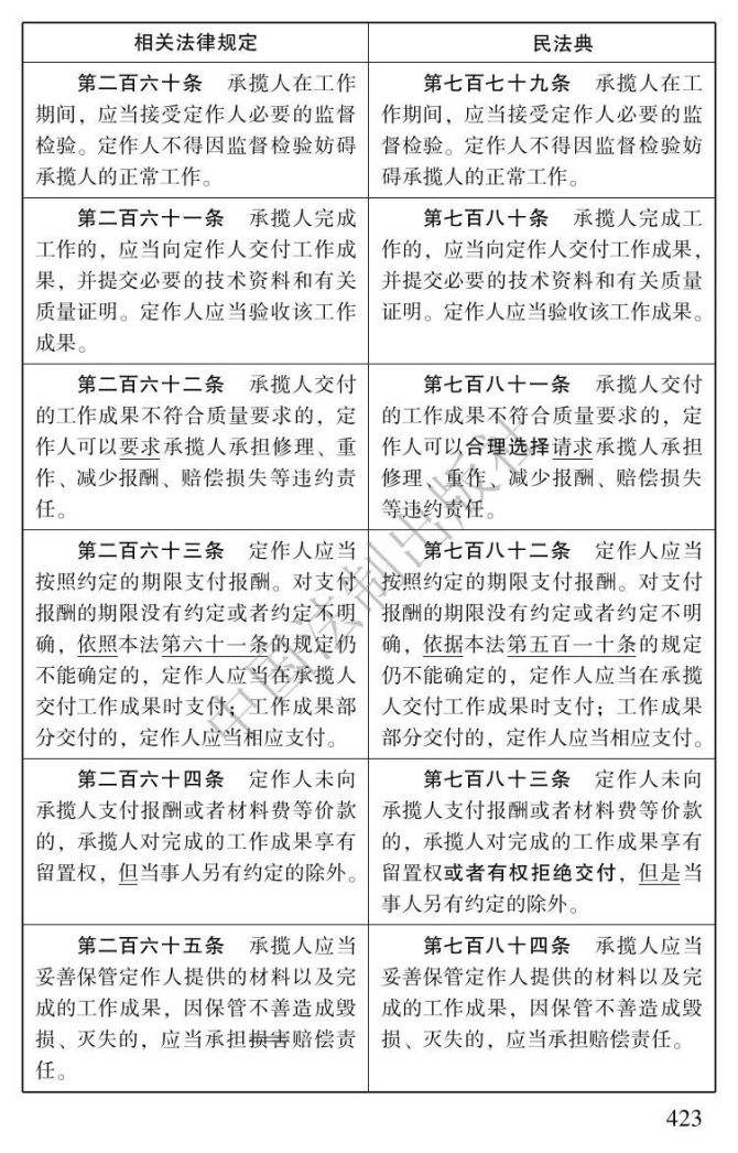 民法典逐条(民法典逐条精讲 百度网盘)