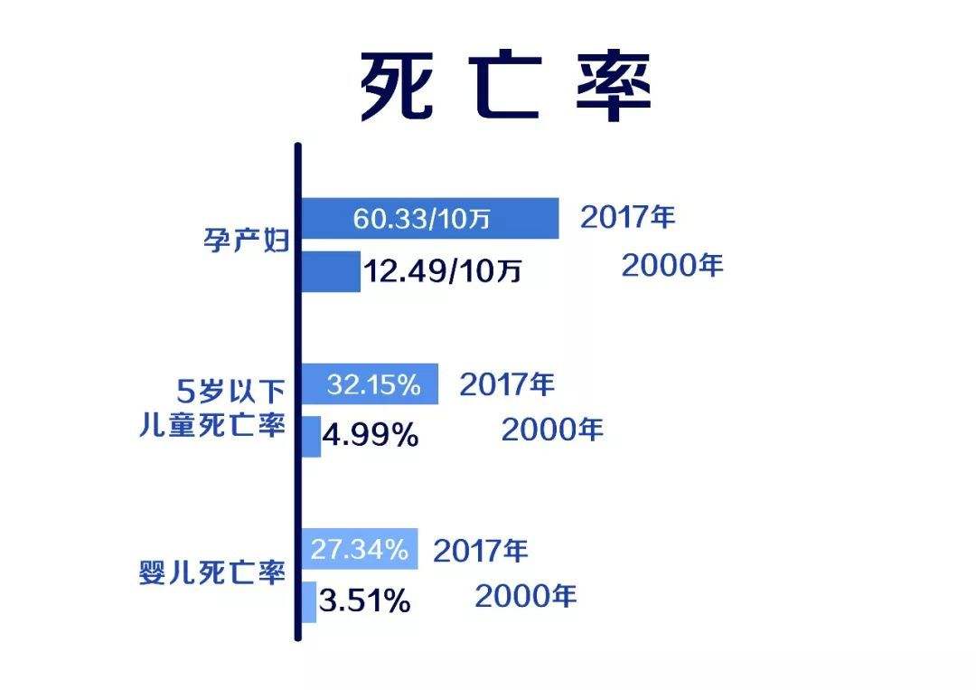 孕产妇死亡率(孕产妇死亡率名词解释)