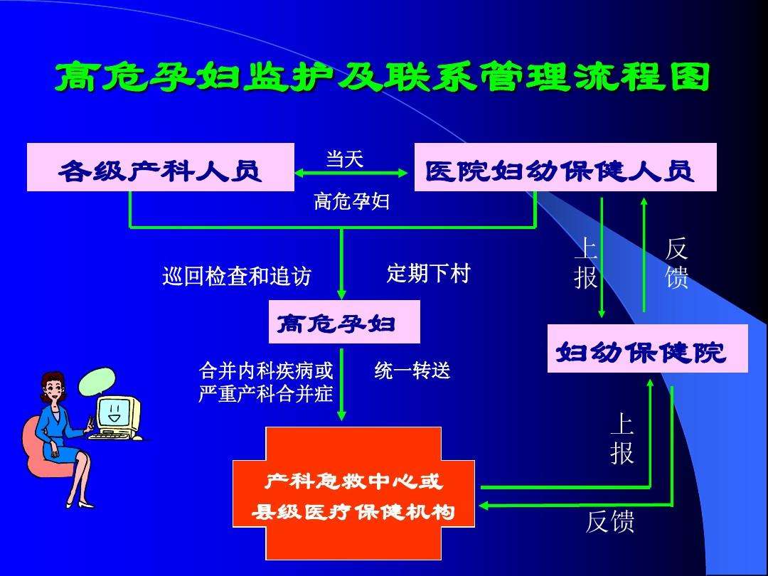 高危孕产妇管理制度(高危孕产妇管理制度与转诊制度)