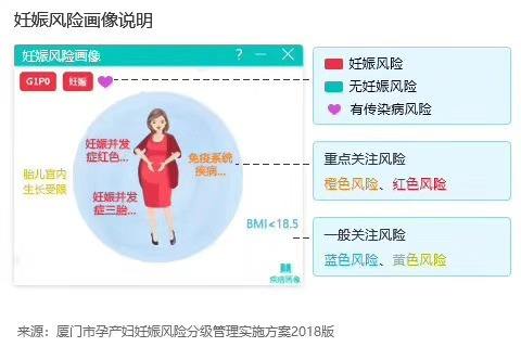 孕产妇妊娠风险筛查表(孕产妇妊娠风险筛查表颜色)