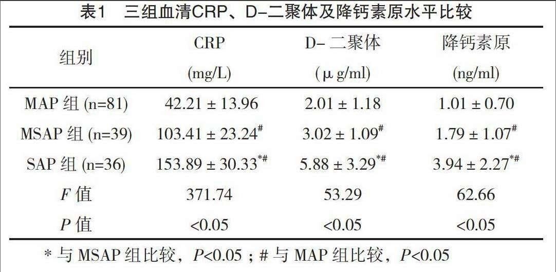 c反应蛋白高说明什么(c反应蛋白高说明什么问题严重吗如何治疗)