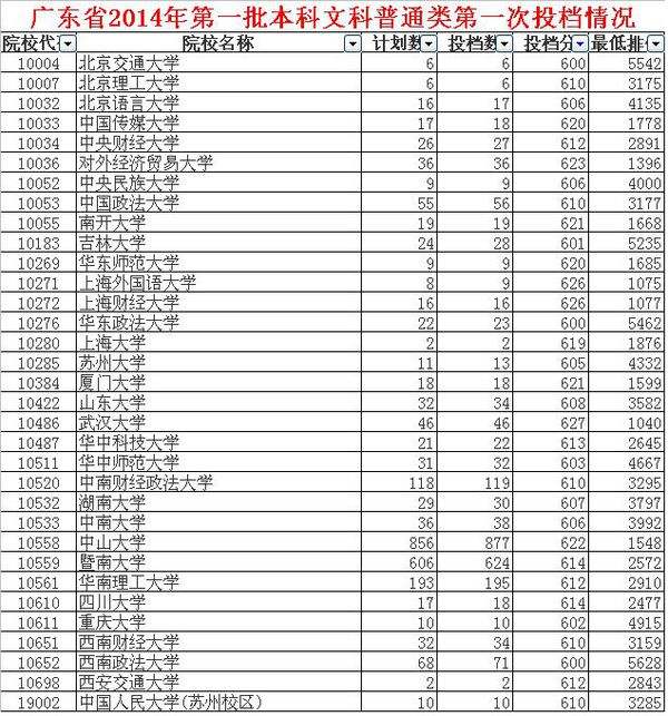 高考600分能上什么大学(2022年高考600分能上什么大学)