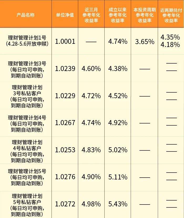 净值型理财产品是什么意思(封闭式净值型理财产品是什么意思)