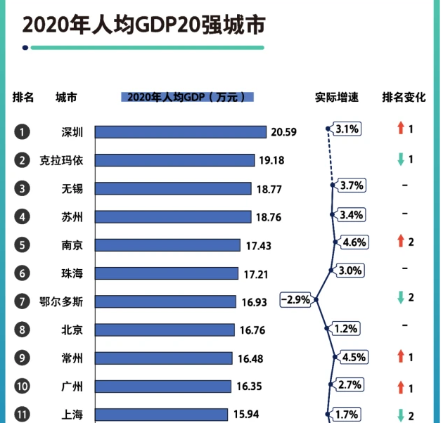 gdp是什么意思(gdp是什么意思怎么计算)