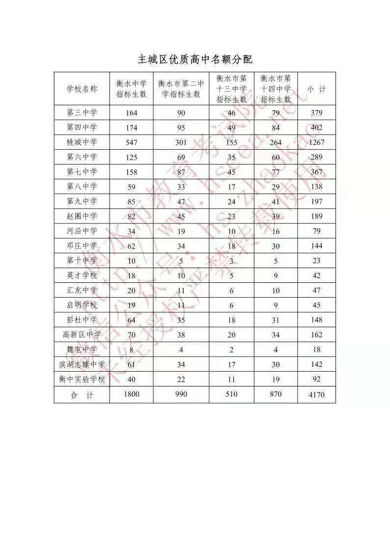 指标生是什么意思(录取指标生是什么意思)