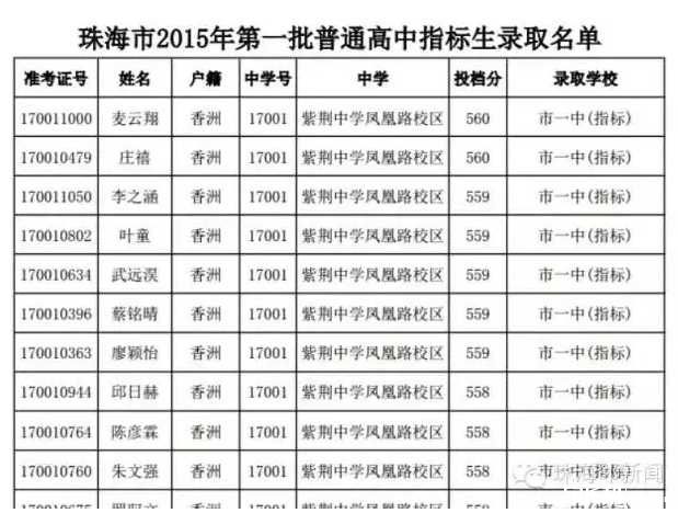 指标生是什么意思(录取指标生是什么意思)