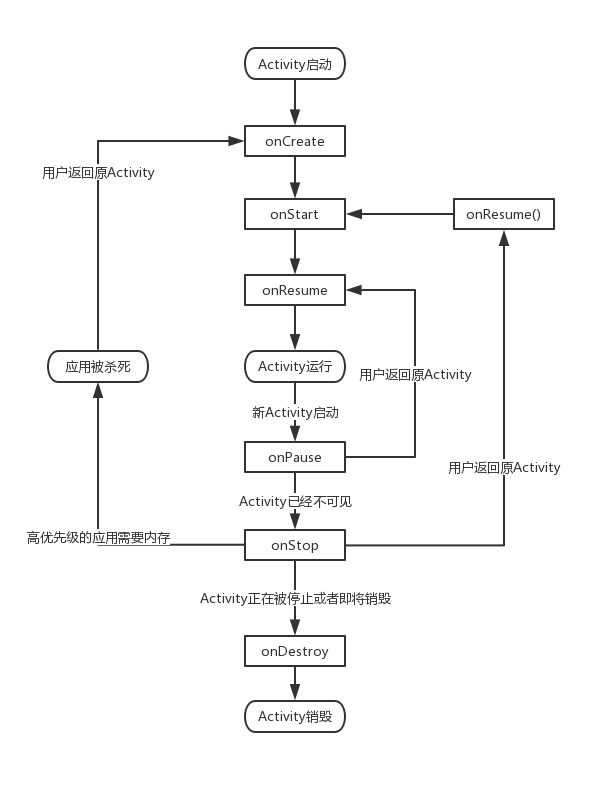 activity是什么意思(radioactivity是什么意思)