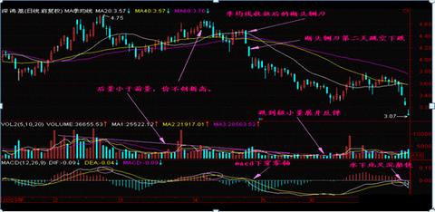 炒股需要做什么赚钱的（炒股入门必备知识）