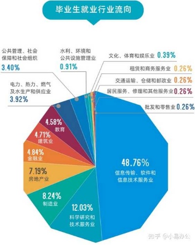 工大就业前景怎么样 工大就业前景怎么样啊