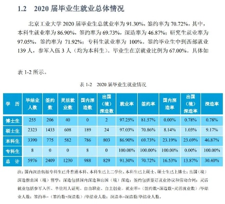 工大就业前景怎么样 工大就业前景怎么样啊