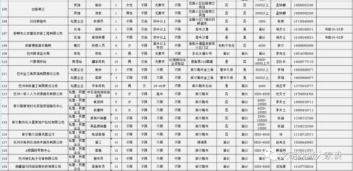 库尔勒就业状况怎么样 库尔勒就业信息网