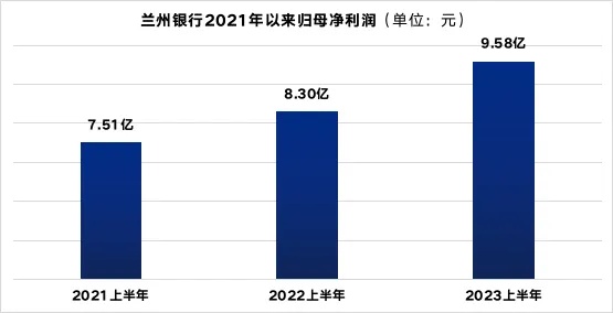 兰州银行就业怎么样 兰州银行2020校招