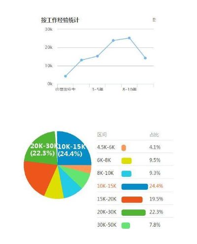 qt就业前景怎么样 qt前景如何