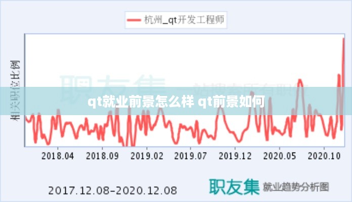 qt就业前景怎么样 qt前景如何