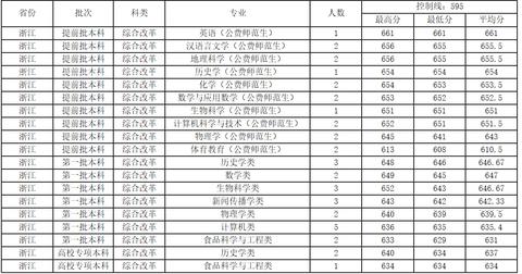 政史地就业怎么样 政史地好就业吗