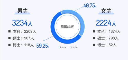 轻工化工就业怎么样 轻工化工就业怎么样知乎