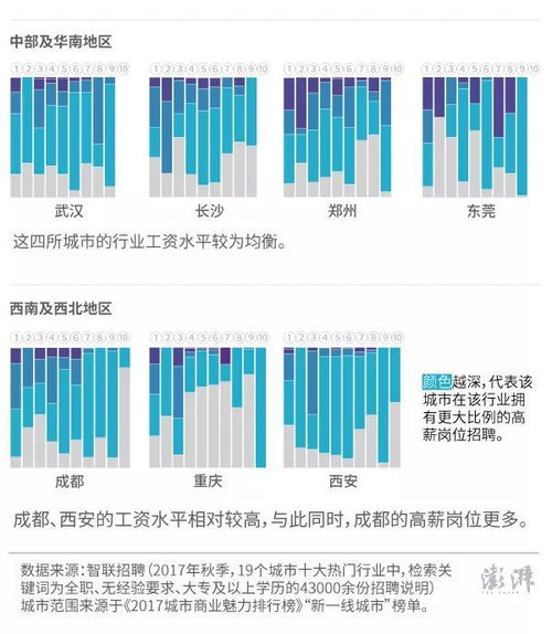 澎湃新闻就业怎么样 澎湃新闻薪资待遇