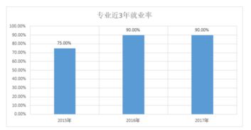 工程安全就业怎么样 工程安全专业就业前景