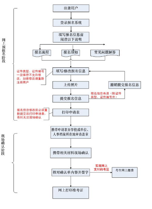 金泊莱加盟项目（金泊莱加盟条件和流程）