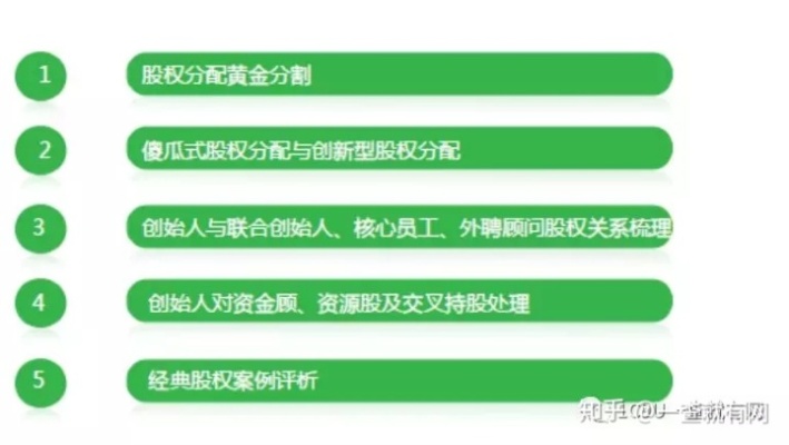 加盟项目股权（加盟合伙人的股权设置）