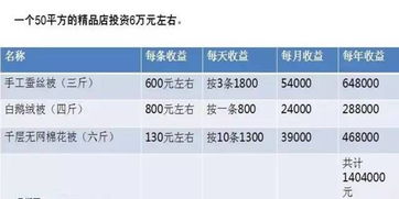 不收加盟费有哪些项目可做（盘点适合小投资者的创业项目）