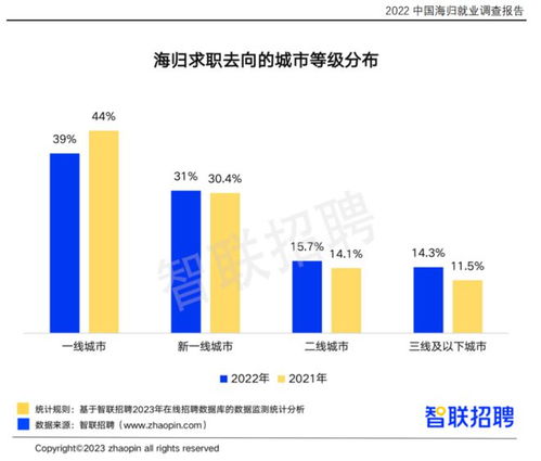 国外就业形势怎么样 国外就业现状分析