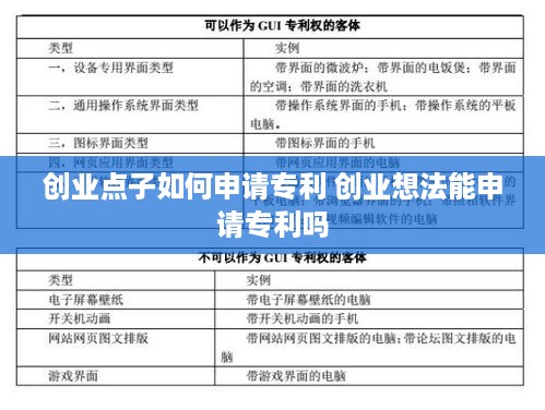 创业点子如何申请专利 创业想法能申请专利吗