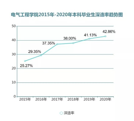 电气本科就业怎么样 电气本科生找什么工作