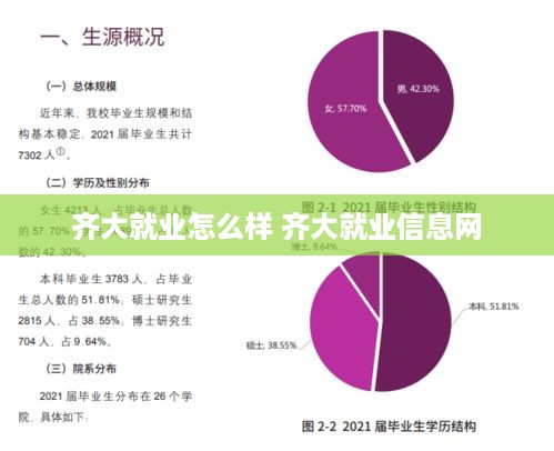 齐大就业怎么样 齐大就业信息网