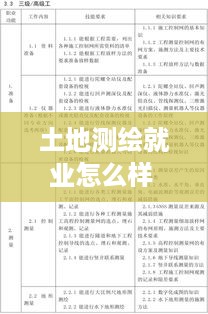 土地测绘就业怎么样 土地测绘就业怎么样啊