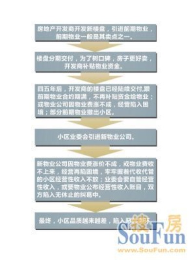 学校物业服务怎么加盟（物业加盟流程）