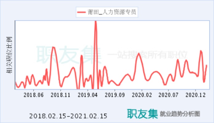 莆田就业前景怎么样 莆田工作好找吗