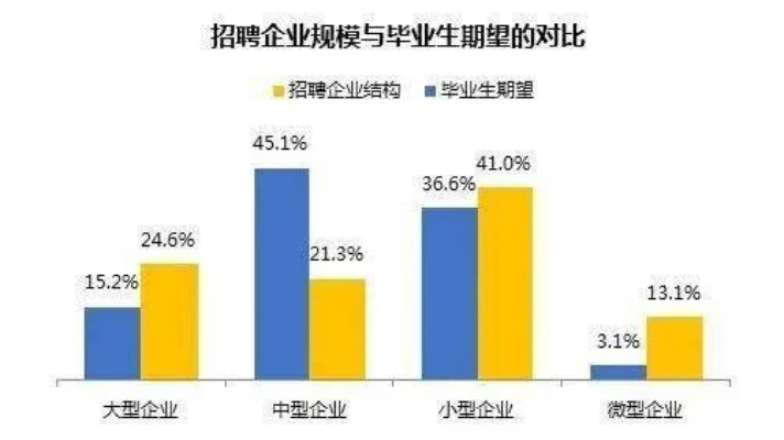 就业规划薪资怎么样 就业规划模版