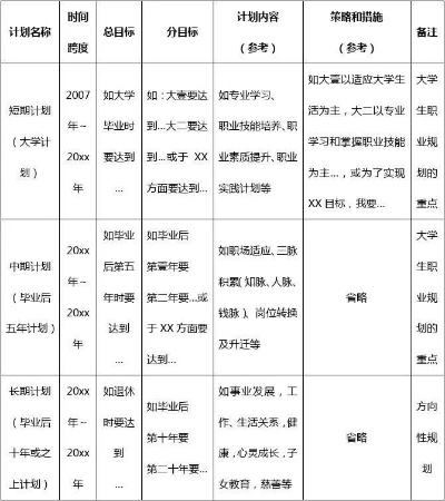 就业规划薪资怎么样 就业规划模版