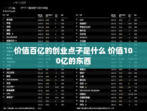 价值百亿的创业点子是什么 价值100亿的东西