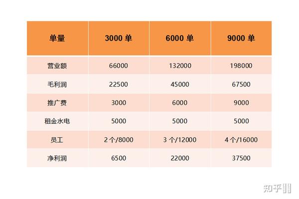 创业成本详解，哪些费用是你需要考虑的？