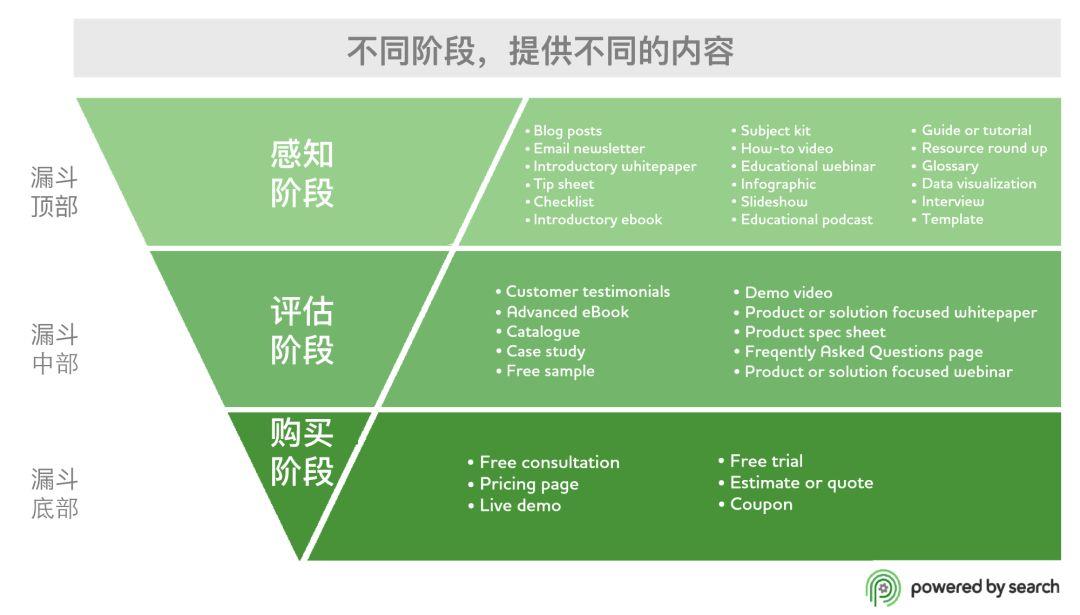 小摊创业营销策略有哪些？