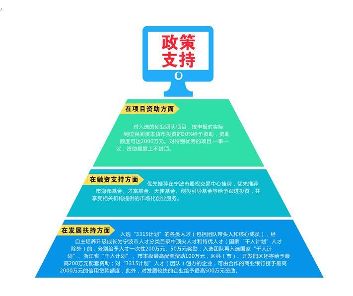 宁波创业定居政策解析