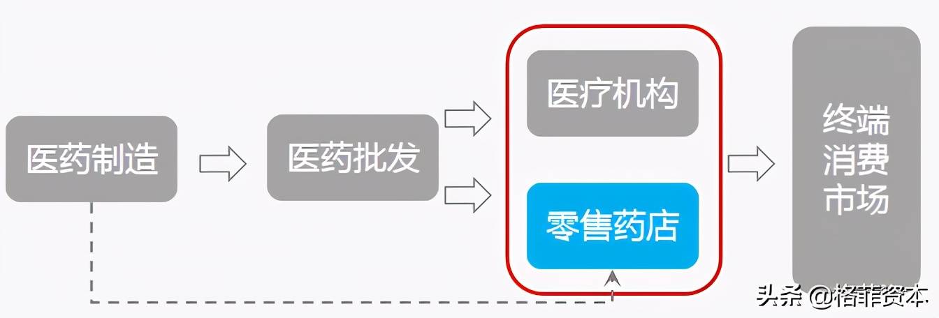 大药房创业想法有哪些